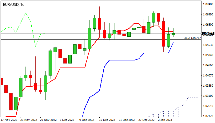 График EURUSD: ближайшая структура остается бычьей